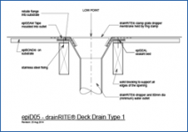 DrainRITE Deck Drain Type 1
